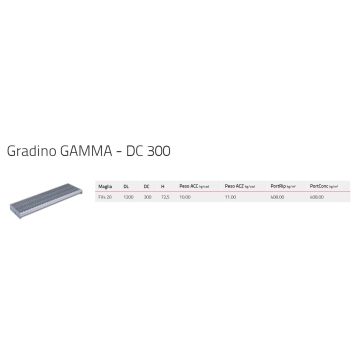Gradino_GAMMA1