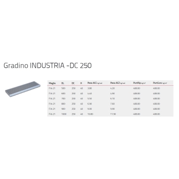 Gradino_INDUSTRIA1