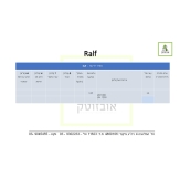 RALF - 