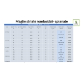 Maglie striate romboidali - spianate (S 17-S28 / S27 / S4-S220) - 
